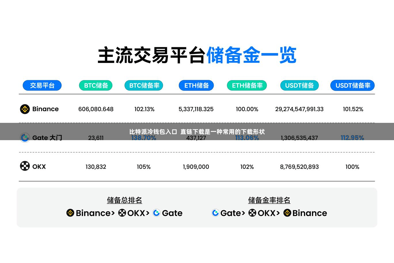 比特派冷钱包入口  直链下载是一种常用的下载形状