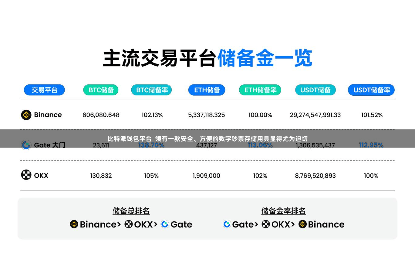 比特派钱包平台  领有一款安全、方便的数字钞票存储用具显得尤为迫切